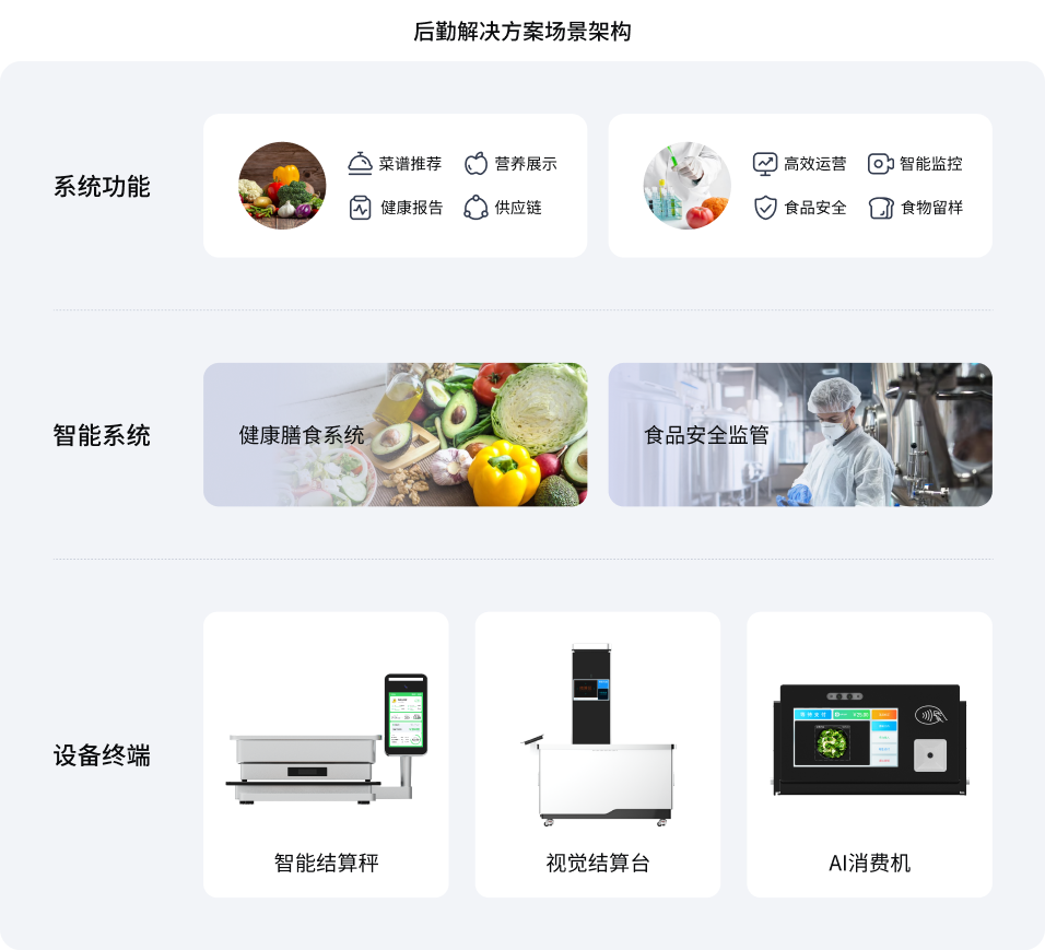 后勤智慧食堂九州在线（中国）唯一官方网站
(图1)