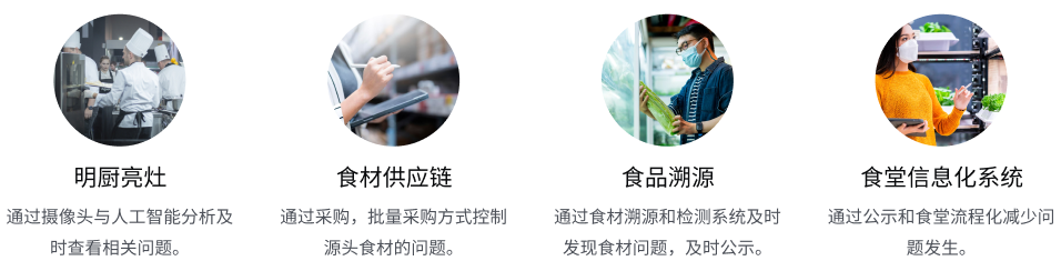 食品安全管理九州在线（中国）唯一官方网站
(图1)