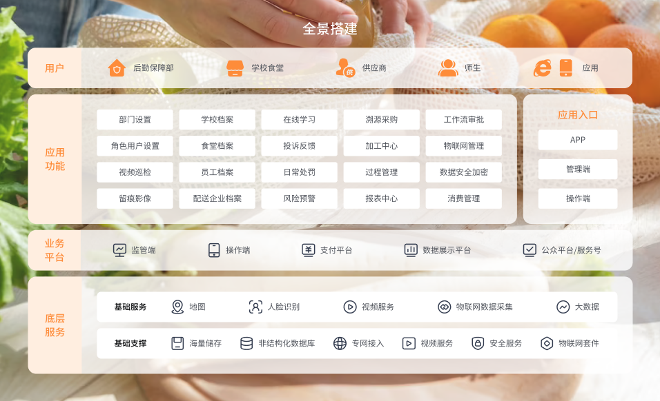 食品安全管理九州在线（中国）唯一官方网站
(图2)