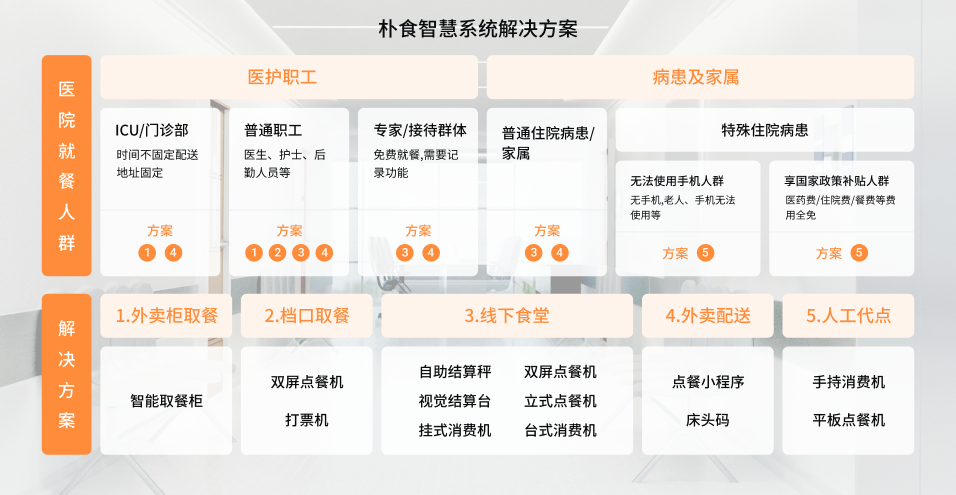 医院智慧食堂九州在线（中国）唯一官方网站
(图1)