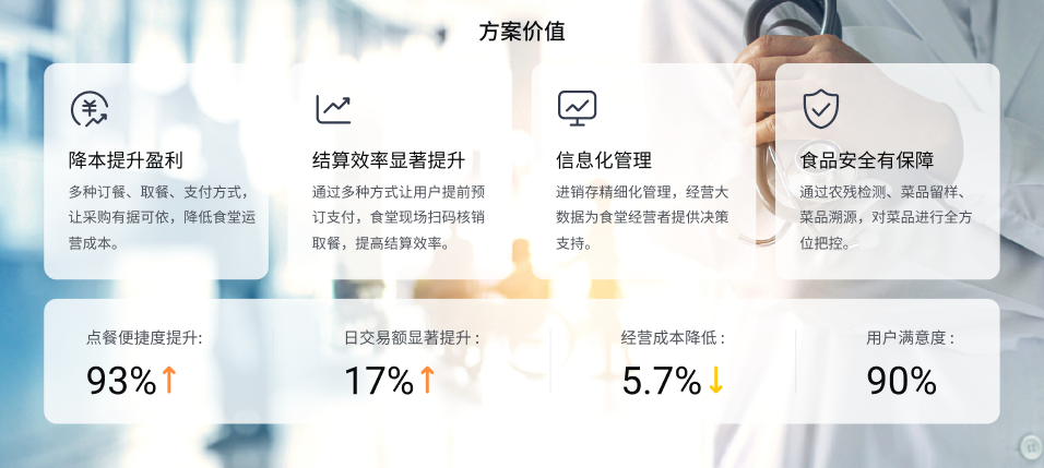 医院智慧食堂九州在线（中国）唯一官方网站
(图2)