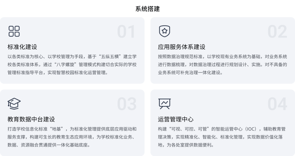 智慧校园九州在线（中国）唯一官方网站
(图2)