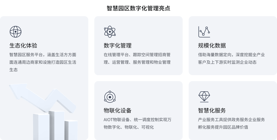 智慧园区九州在线（中国）唯一官方网站
(图1)