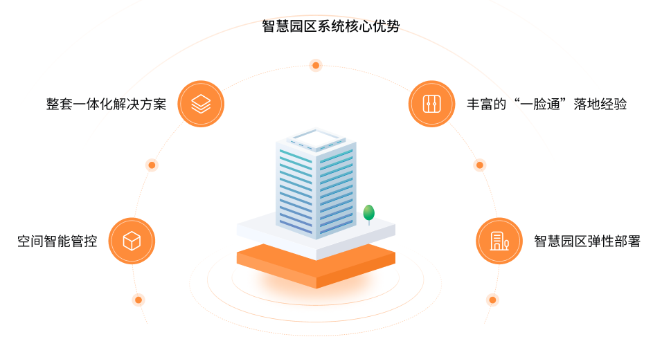 智慧园区九州在线（中国）唯一官方网站
(图4)