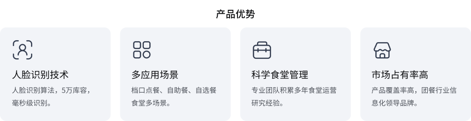 中小学智慧食堂九州在线（中国）唯一官方网站
(图2)