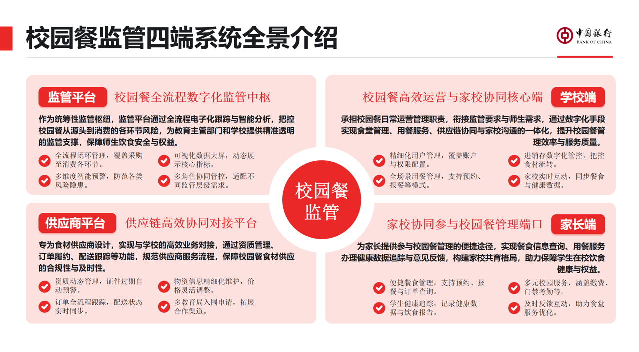 校园餐资金监管九州在线（中国）唯一官方网站
(图1)