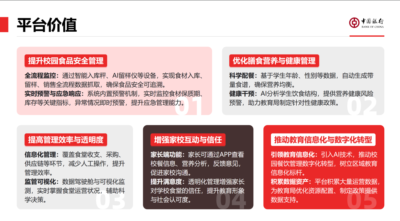 校园餐资金监管九州在线（中国）唯一官方网站
(图2)