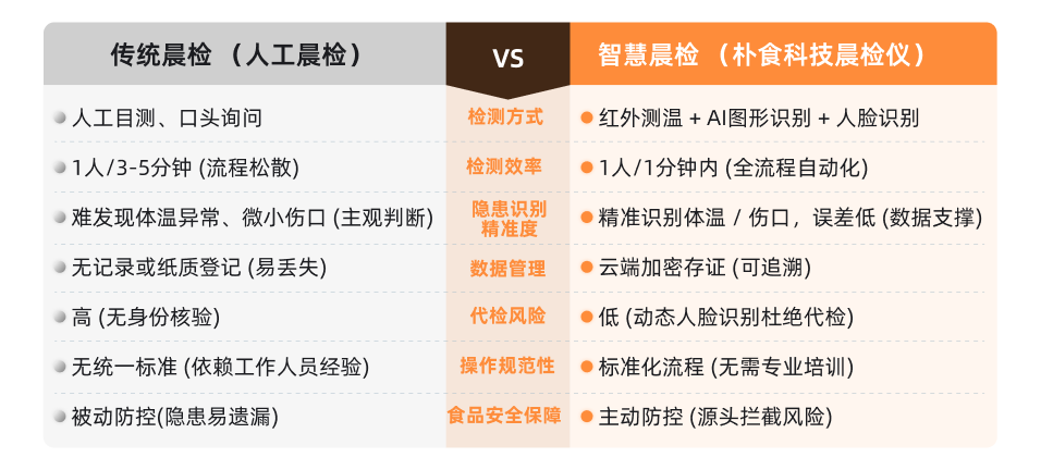 晨检仪(图1)