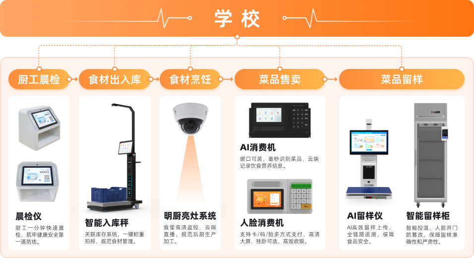 智能留样柜(图4)